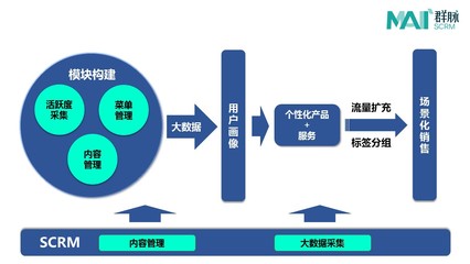 坐擁千萬粉絲還不夠，“一條”還想搞點大事情！——從內容到服務的戰略躍遷分析